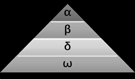 Gray Wolf Pyramid hierarchy diagram | Download Scientific Diagram