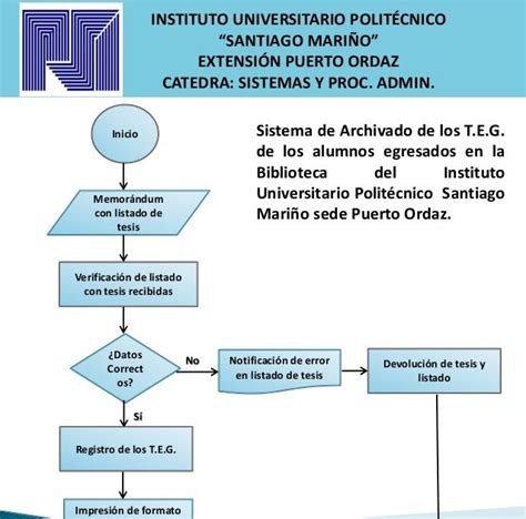 View Diagrama De Flujo Ejemplos Pdf Background Midjenum