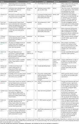 Frontiers Provider Attitudes Toward Evidence Based Practice In Autism