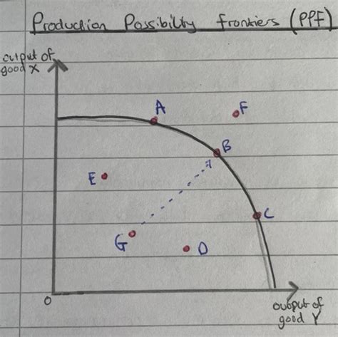 Micro Economics Flashcards Quizlet