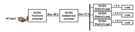 Selecting A Synchronous Buck Converter For A Point Of Load POL