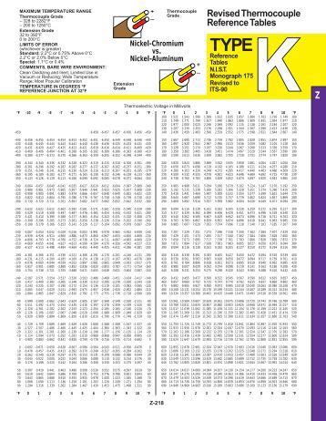 31 INFO K TYPE THERMOCOUPLE TABLE CHART DOWNLOAD - * Chart