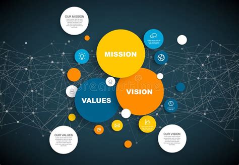 Vector El Esquema De La Misión De La Visión De La Estrategia Y Del