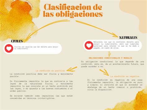 Mapa Conceptual Obligaciones Juridicas Pdf