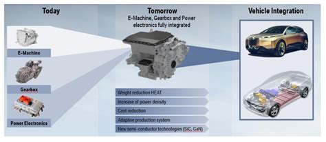 Bmw S New Electric Car Powertrain System Totally Torpedoes Tesla Wired Uk