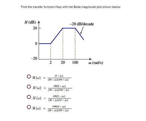 SOLVED Find The Transfer Function H W With The Bode Magnitude Plot