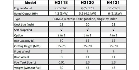 Honda Mower Comparison Chart