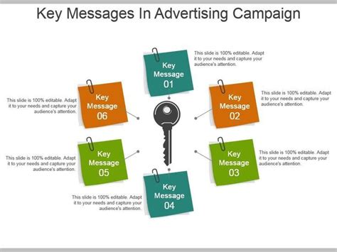 Key Messages In Advertising Campaign Powerpoint Slide Designs