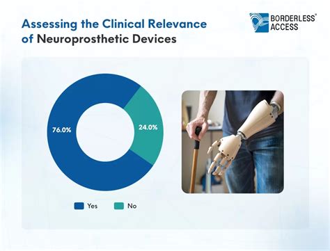 Neuroprosthetics Applications and Adoption Trends