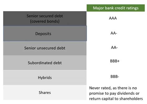 Interpreting Credit Ratings What Do They Mean For Fixed Income