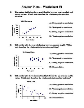 Scatter Plots Worksheet by Family 2 Family Learning Resources | TpT