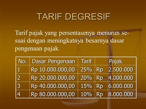 Contoh Tarif Pajak Degresif Homecare24