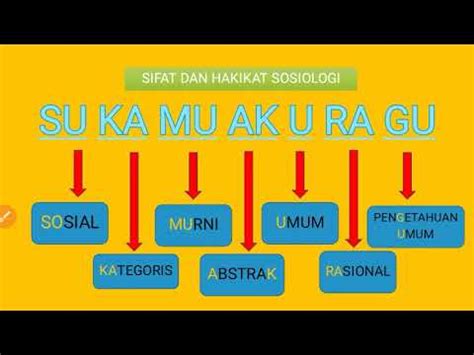 Sosiologi Sebagai Ilmu Ciri Ciri Dan Sifat Hakikat Sosiologi Youtube