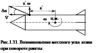 Статический и демпфирующий моменты