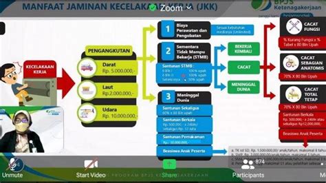 Ada Tambahan Manfaat Program Jkk Bpjs Ketenagakerjaan Kanwil Jateng