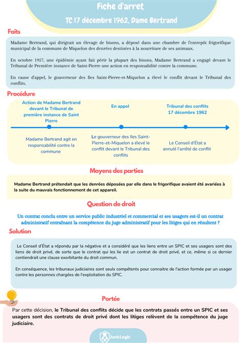 Les Fiches Darrêt Visuelles Jurislogic