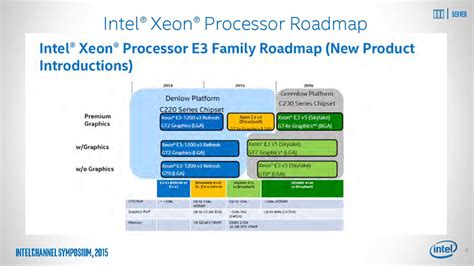 Intel Skylake Xeon E V And Xeon E V Cpu Lineup Detailed