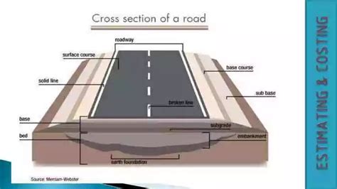 Earthwork Excavation Calculation For Road Work Road Estimate In Excel