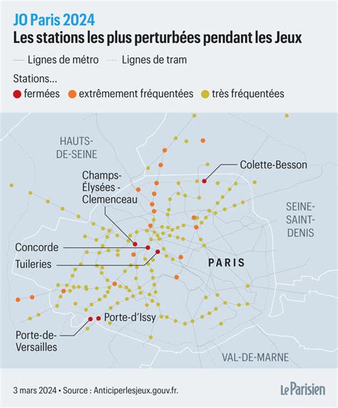 Jo De Paris Fermetures Quais Bond S Le Classement Des Stations