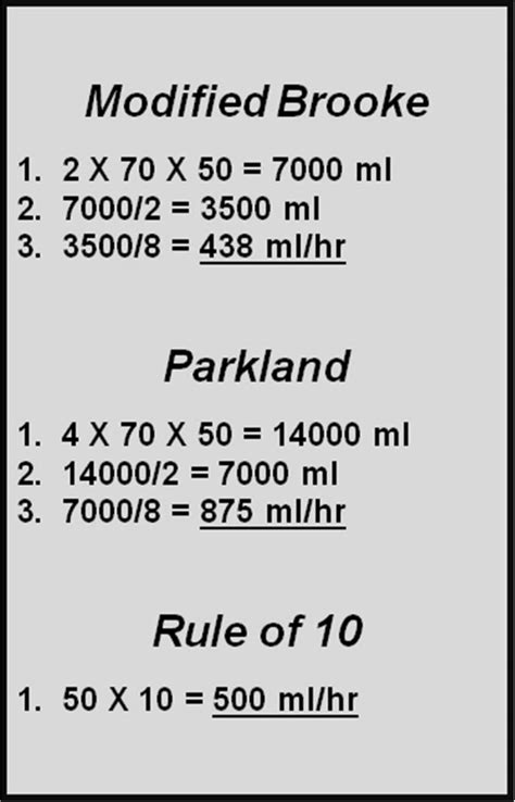 Comparison Of Initial Fluid Rate Calculations For An Adult Weighing 70 Download Scientific