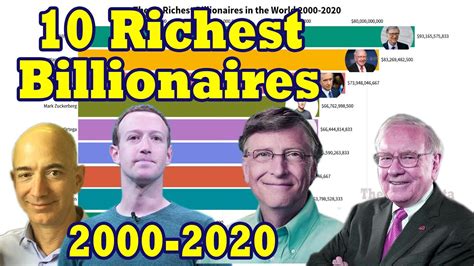 Top 10 Richest Billionaires In The World 2000 To 2020 The Whole Data