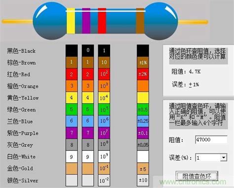 电阻器基础知识：电阻读数方法 品慧电子网