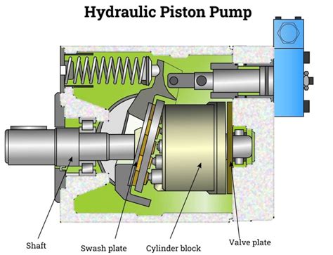 Discover The 6 Types Of Hydraulic Pumps Engineermind