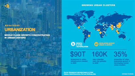 Why You Should Own Johnson Controls International Nysejci Seeking