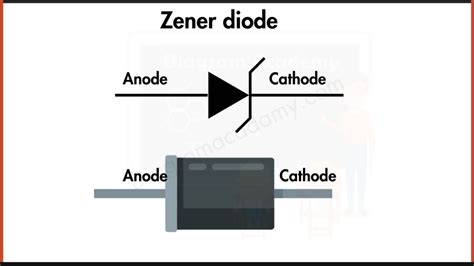 Zener Diode And How Does Zener Diode Works Diagram