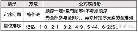 考公考编行测篇！数量关系 17高频考点 排列组合 环形排列、可重复排列 知乎