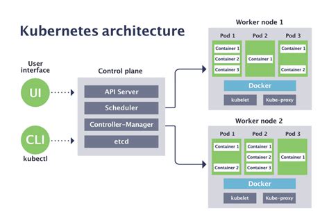 kubernetes terraform terragrunt helm spinnaker