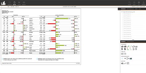 Table Template 02 IBCS International Business Communication Standards