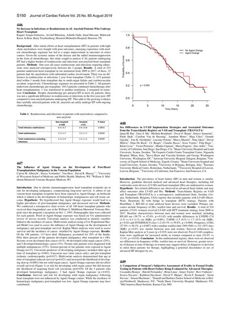 Pdf Sex Differences In Lvad Implantation Strategies And Associated Outcomes From The