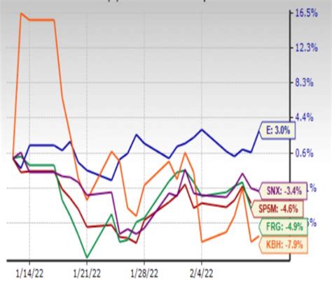 The Best Value Stocks Right Now