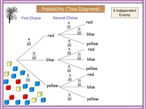 Ppt Independent Powerpoint Presentation Free Download Id1171716