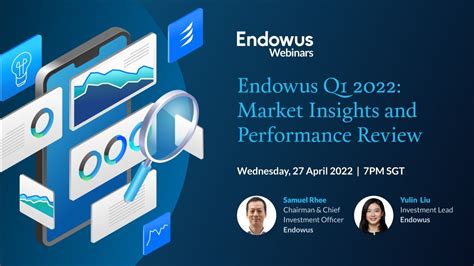 Endowus Q1 2022 Market Insights Performance Review YouTube