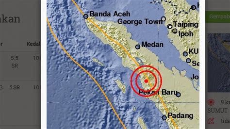 Gempa Padang Sidempuan Akibat Aktivitas Zona Sesar Sumatera