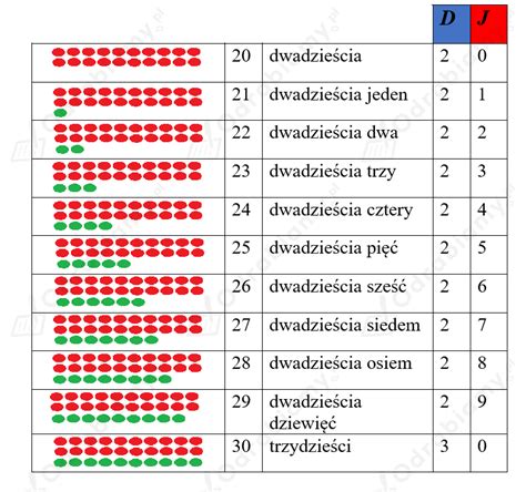 Nowi Tropiciele Karty Matematyczne Klasa Cz Odpowiedzi Question