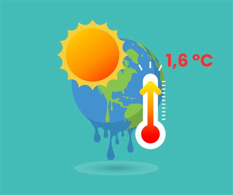 2024 Eerste Jaar Boven 1 5 Graden Opwarming DeWereldMorgen