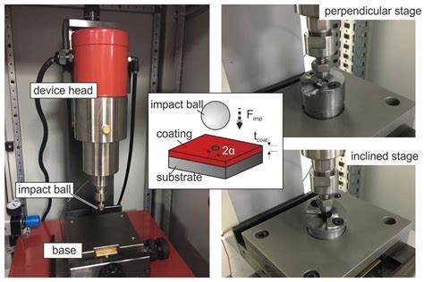 Materials Proceedings Free Full Text Impact Test Applications