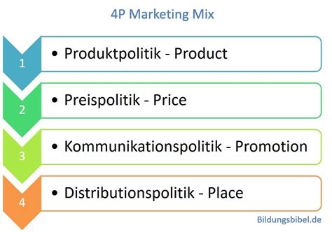 Der Klassische P Marketing Mix Product Price Promotion Und Place