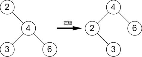 【基本数据结构】平衡二叉树 Csdn博客