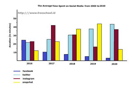 Ielts Writing Task 1 Bar Graph Material Sample Writing And Exercise Riset