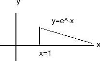 A Find The Volume Of The Unbounded Solid Generated Chegg