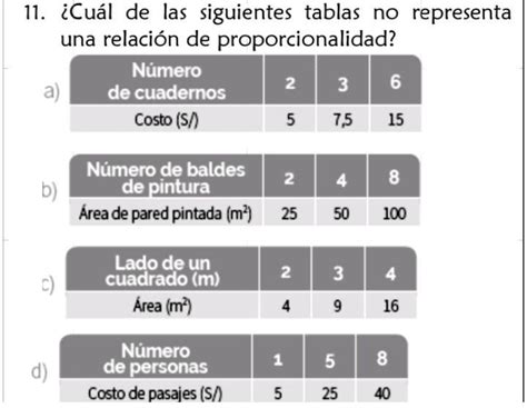 Que Es Una Tabla De Proporcionalidad