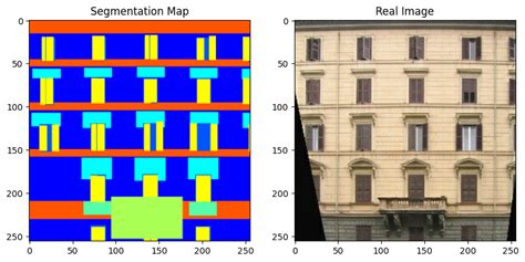 GauGAN for conditional image generation