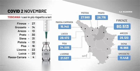 Covid Toscana 2 Novembre 190 Nuovi Casi Salgono I Ricoveri Terapie