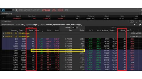 Opciones Sobre Acciones Qu Son Puts Y Calls Guia