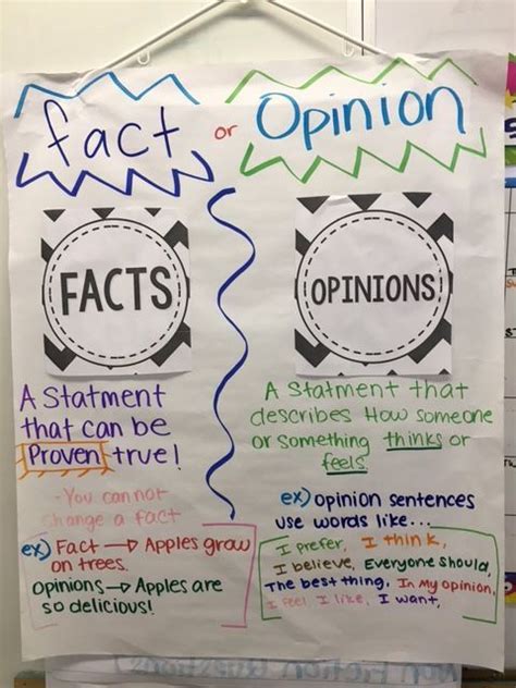 Fact And Opinions With Images Reading Anchor Charts Fact And