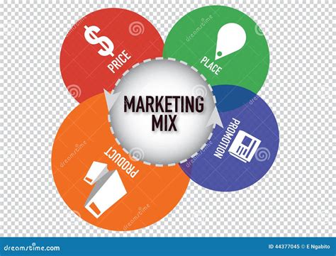 4 P Marketing Mix Business Concept Stock Vector Illustration Of